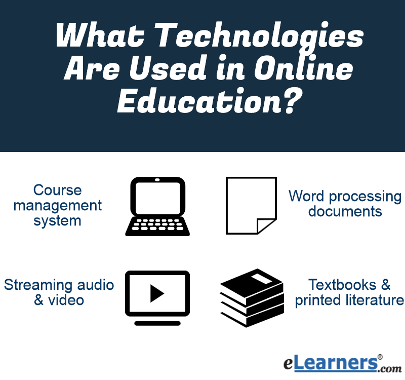 What Technologies Are Used in Online Education?